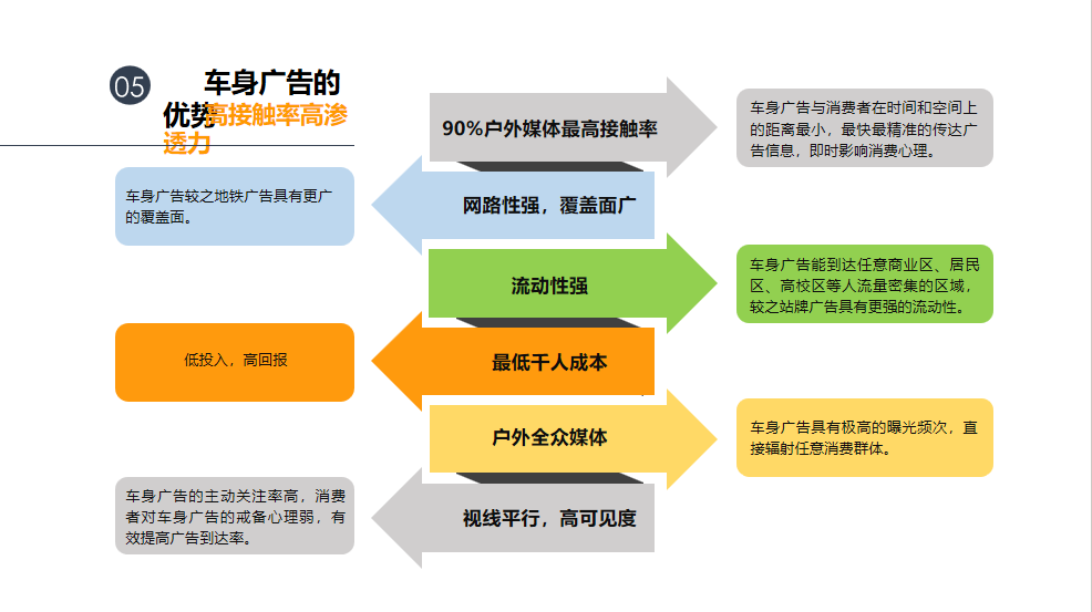 车身广告的优势